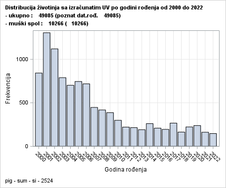 The SGPlot Procedure