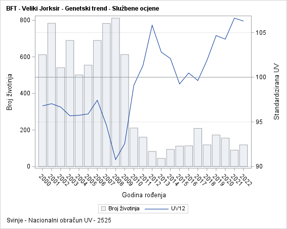 The SGPlot Procedure