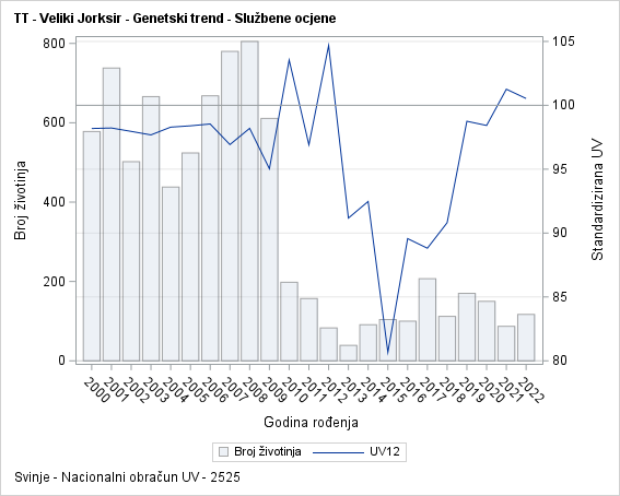 The SGPlot Procedure