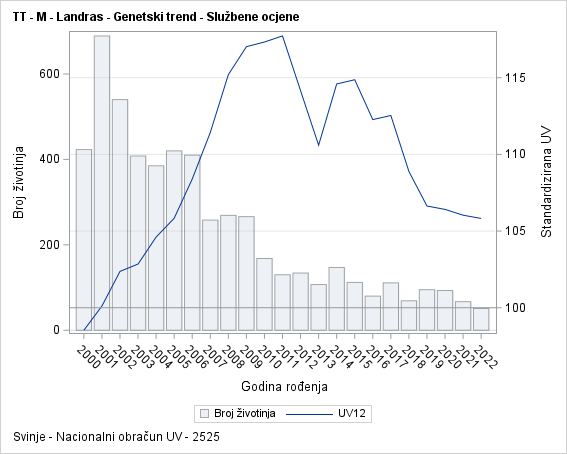The SGPlot Procedure