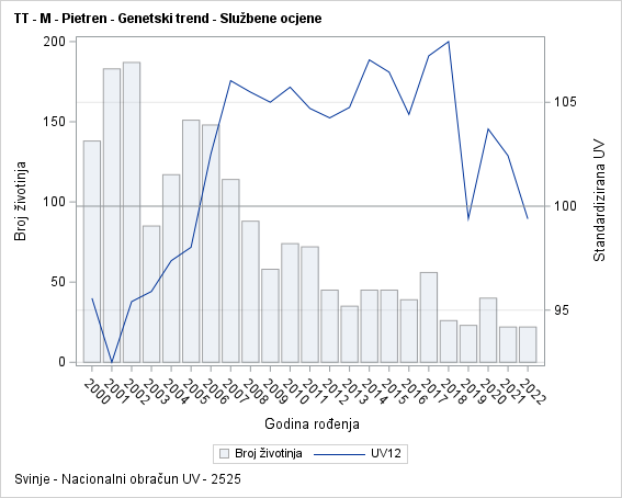The SGPlot Procedure