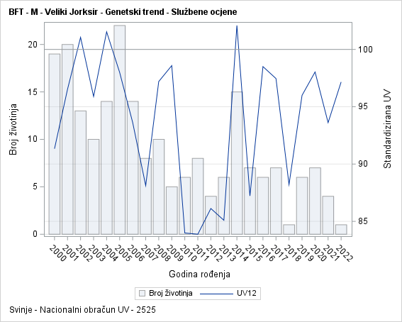 The SGPlot Procedure