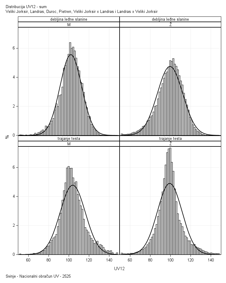 The SGPanel Procedure