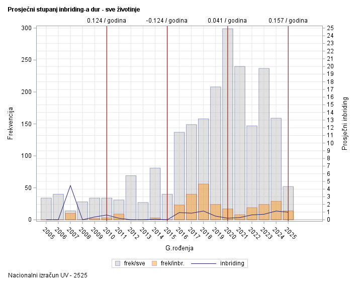 The SGPlot Procedure