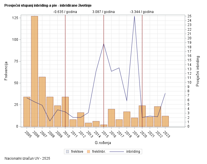 The SGPlot Procedure