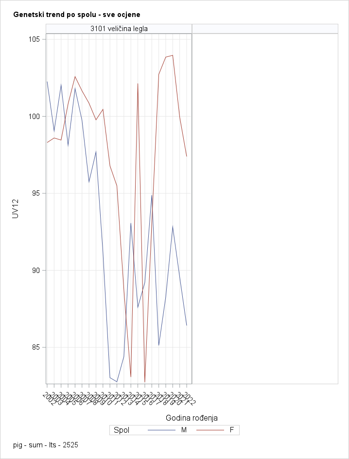 The SGPanel Procedure