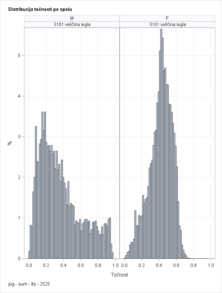 The SGPanel Procedure