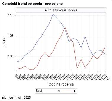 The SGPanel Procedure