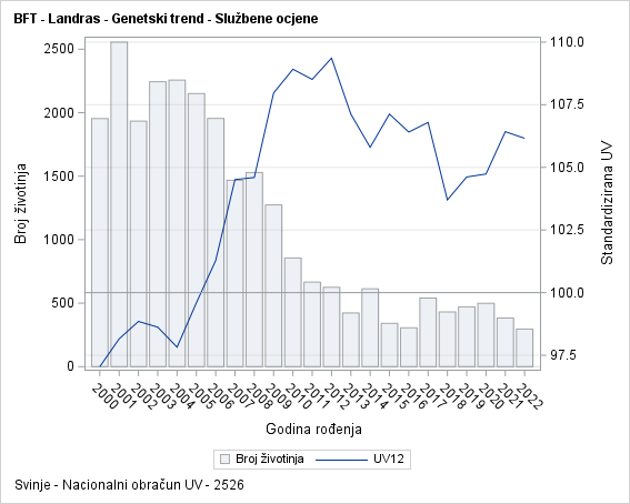 The SGPlot Procedure