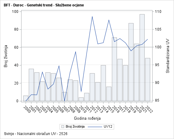 The SGPlot Procedure