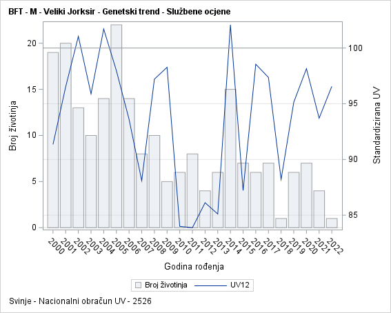 The SGPlot Procedure