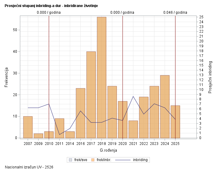 The SGPlot Procedure