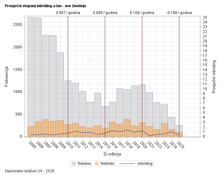 The SGPlot Procedure
