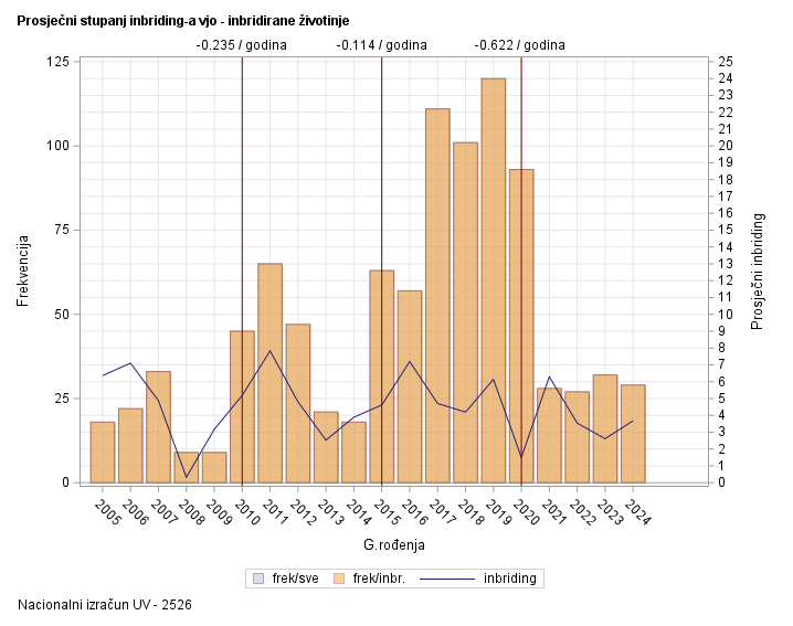 The SGPlot Procedure
