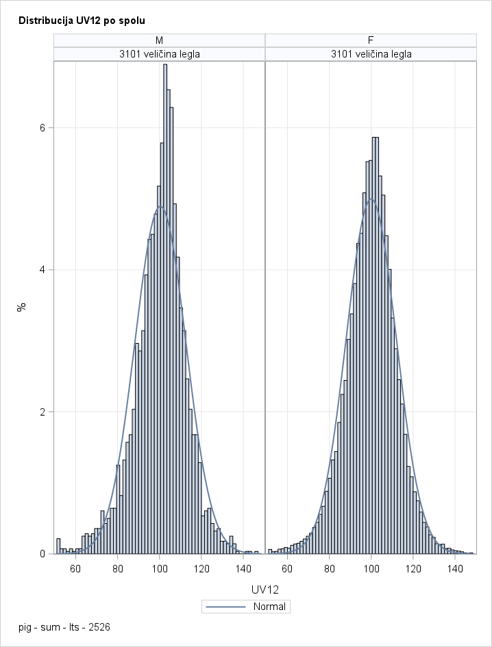 The SGPanel Procedure