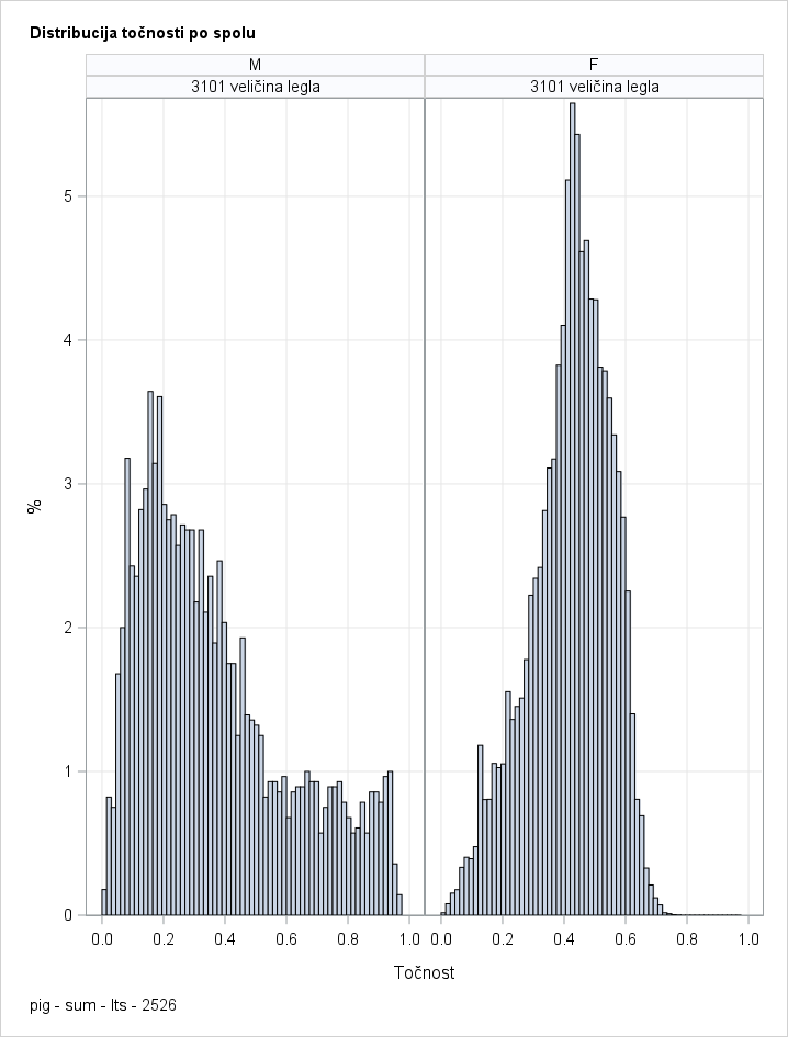 The SGPanel Procedure