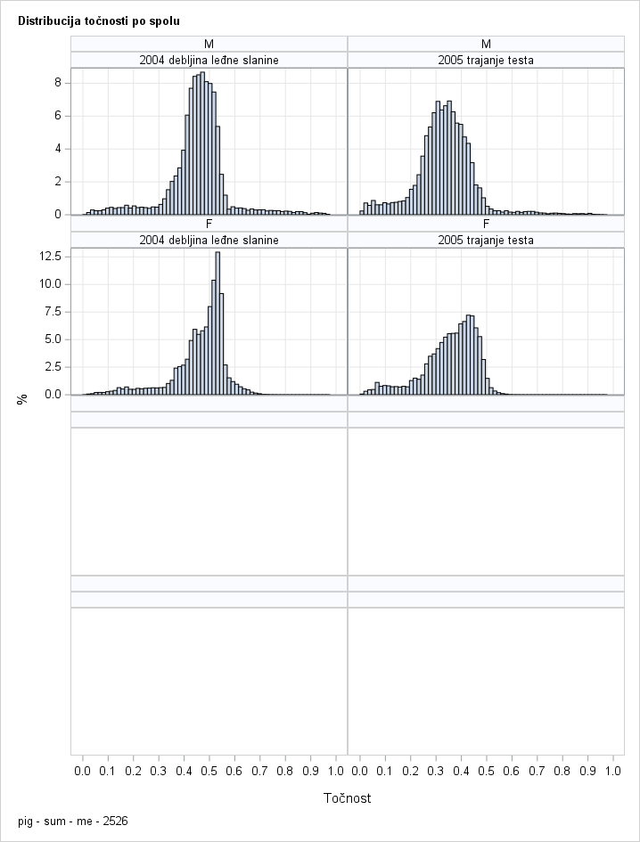 The SGPanel Procedure