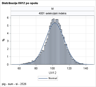 The SGPanel Procedure