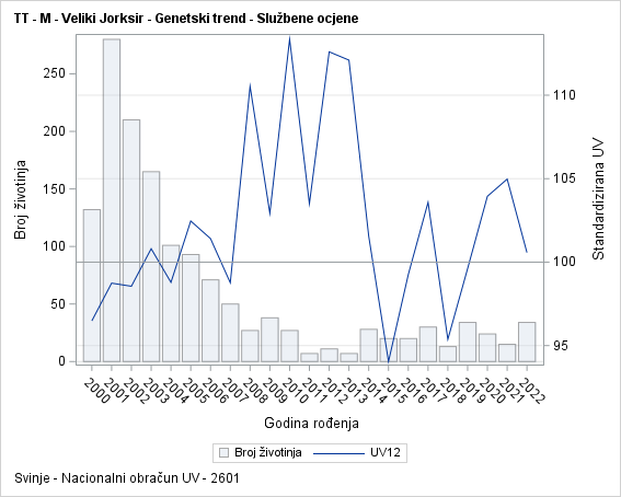 The SGPlot Procedure