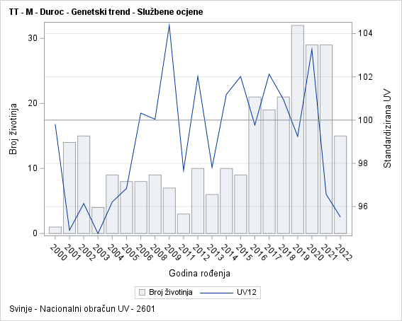 The SGPlot Procedure