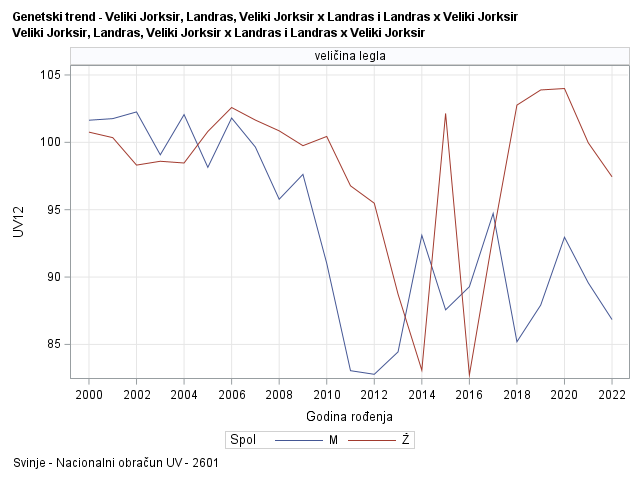 The SGPanel Procedure