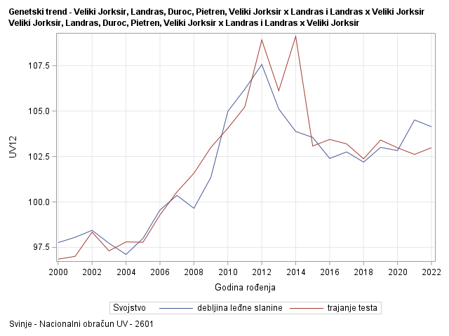 The SGPlot Procedure