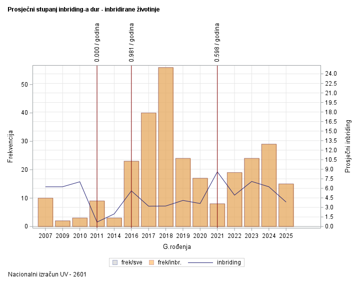 The SGPlot Procedure