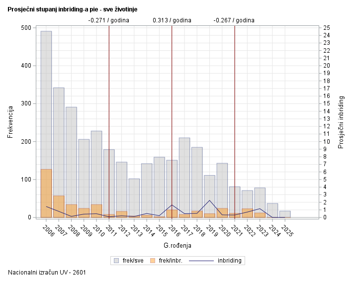 The SGPlot Procedure