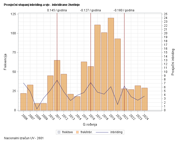 The SGPlot Procedure