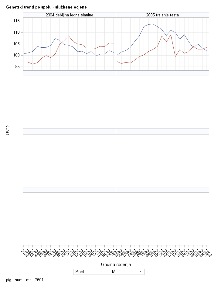 The SGPanel Procedure