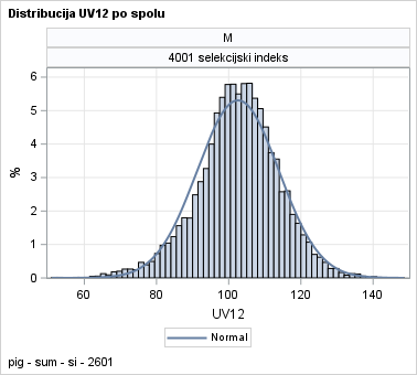 The SGPanel Procedure
