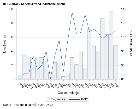 The SGPlot Procedure