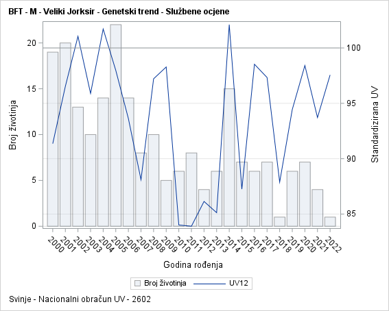 The SGPlot Procedure