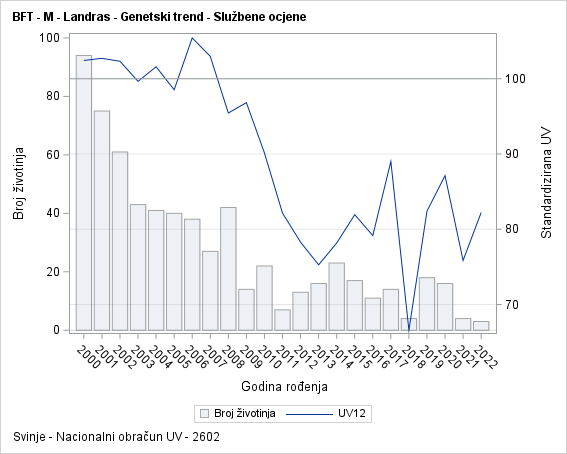 The SGPlot Procedure