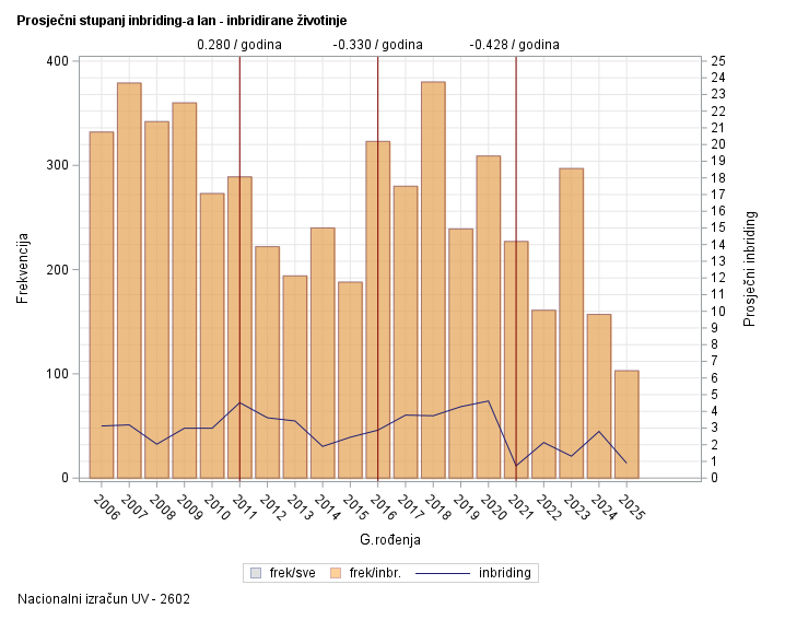 The SGPlot Procedure