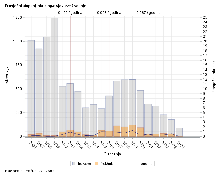 The SGPlot Procedure