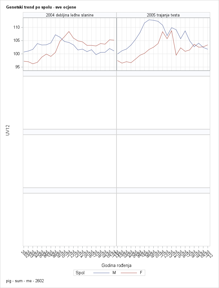 The SGPanel Procedure