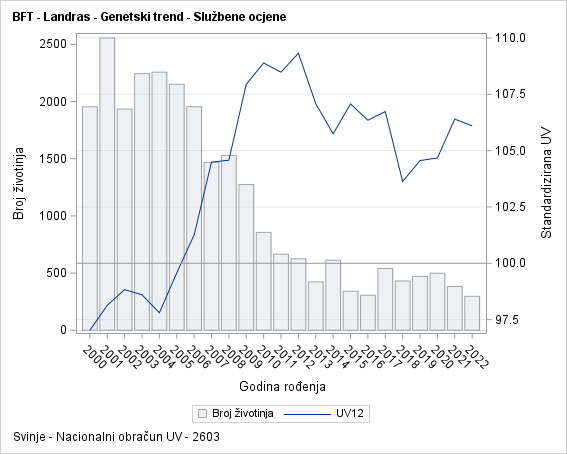 The SGPlot Procedure
