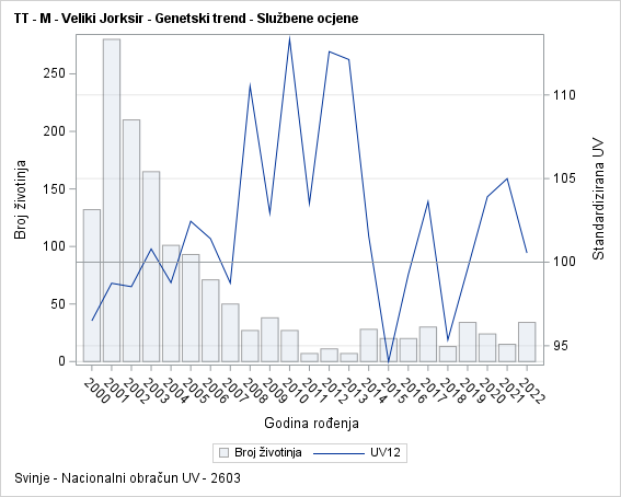 The SGPlot Procedure