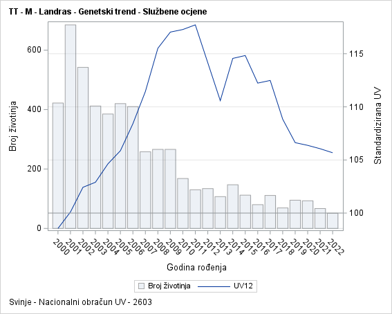 The SGPlot Procedure