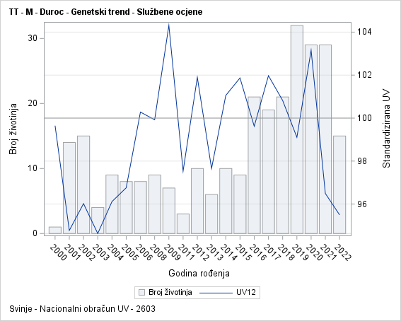 The SGPlot Procedure