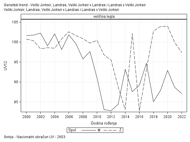 The SGPanel Procedure