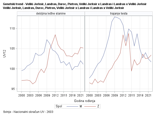 The SGPanel Procedure