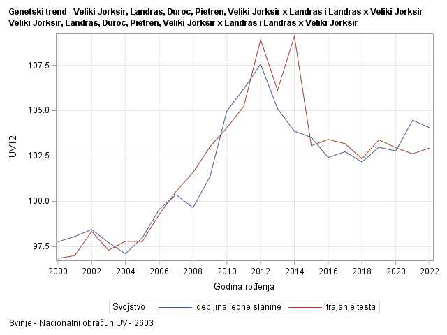 The SGPlot Procedure