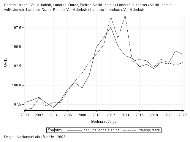 The SGPlot Procedure