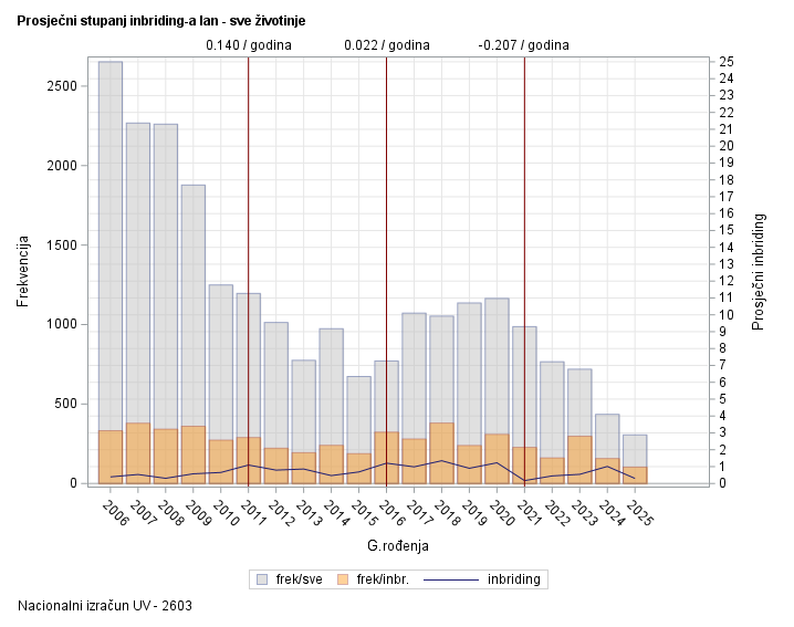 The SGPlot Procedure