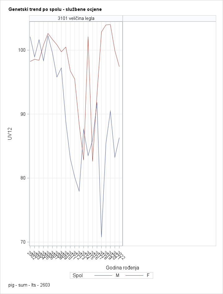 The SGPanel Procedure