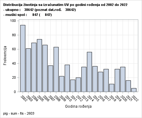 The SGPlot Procedure