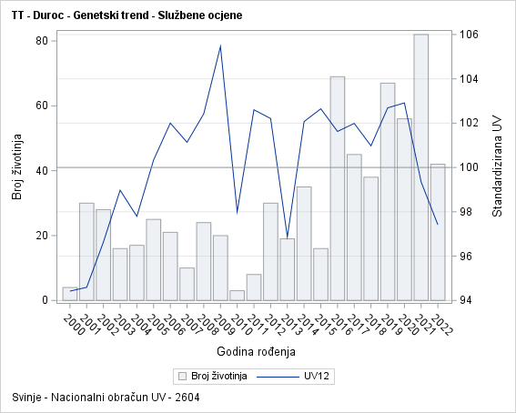 The SGPlot Procedure