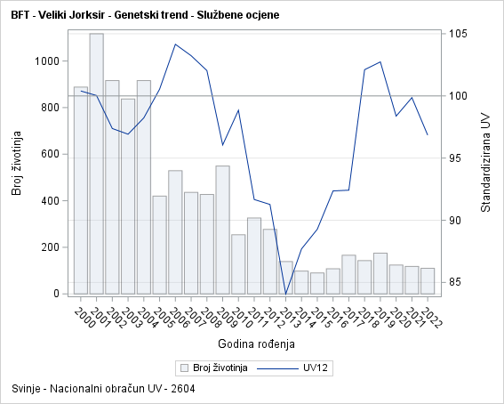 The SGPlot Procedure